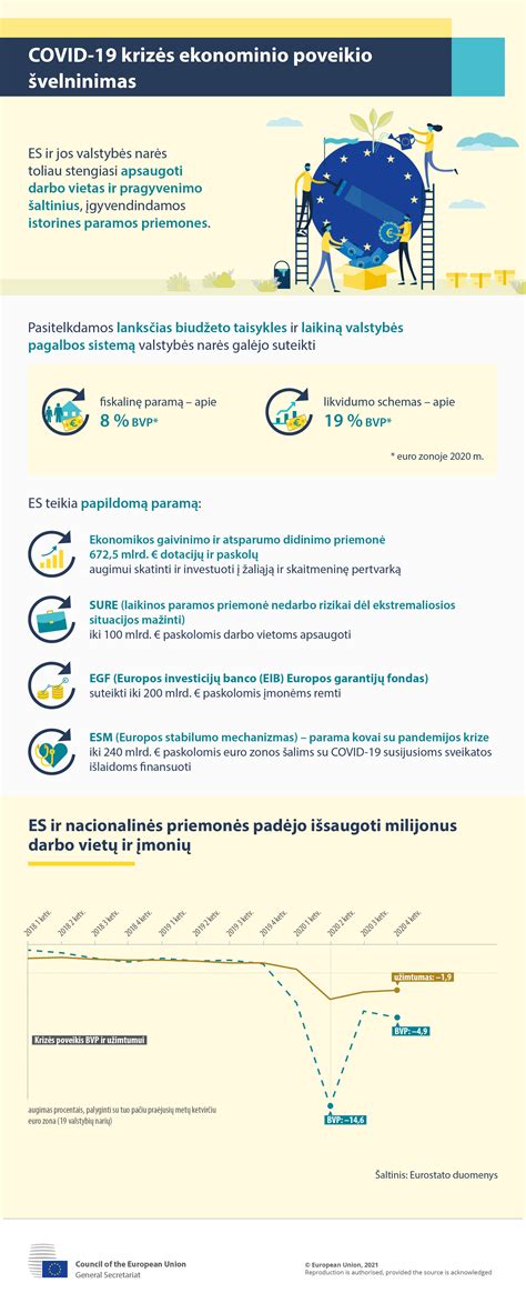 COVID-19 Infografikas