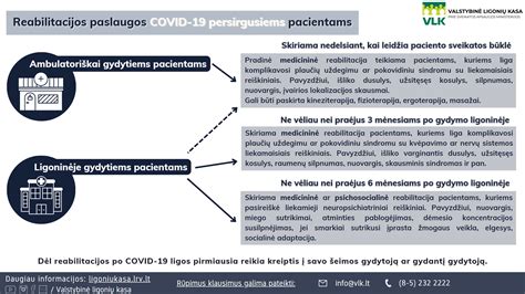 COVID-19 Reabilitacijos schema