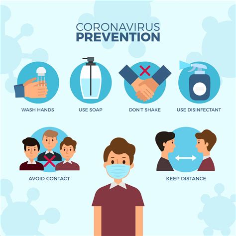 COVID-19 prevencija