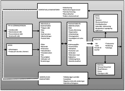 Chappell-di Martino modelis