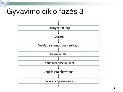 Cistinės fibrozės gyvavimo ciklas