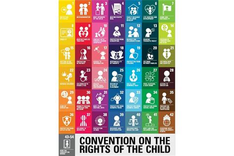 Convention on the Rights of the Child