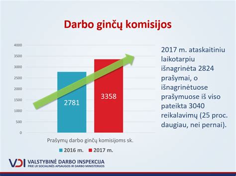 Darbo ginčų sprendimo schema
