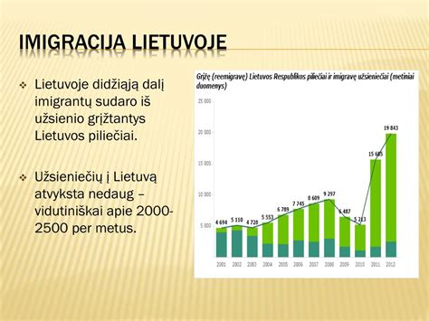 Darbo imigracija Lietuvoje