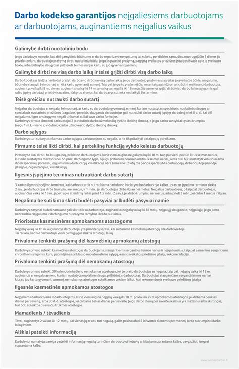 Darbo kodekso schema