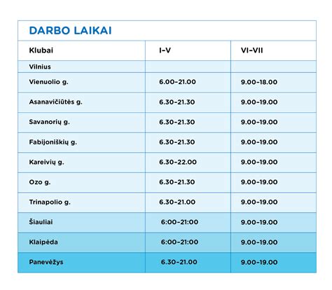 Darbo laiko režimo schematinis pavaizdavimas