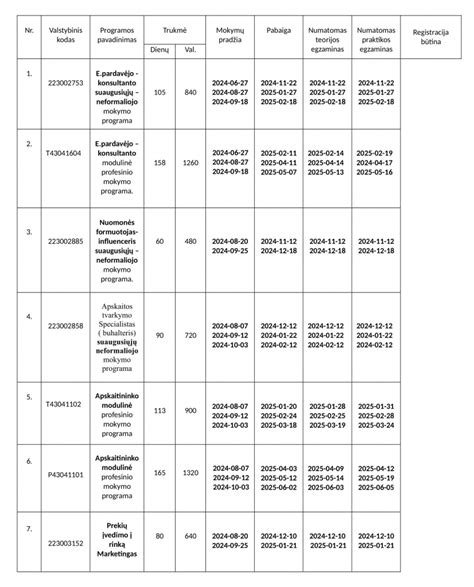 Darbo valandų normos perskaičiavimas