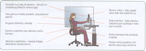 Darbo vietos įrengimas