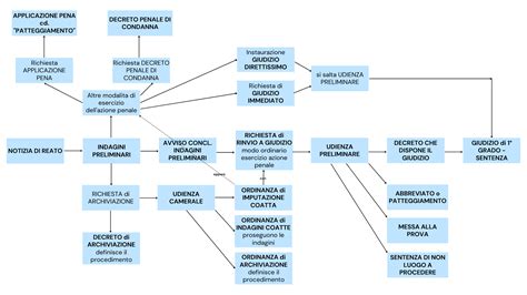 Deinstitucionalizacijos schema