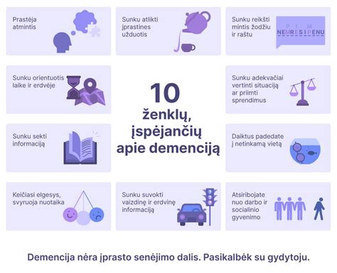 Demencijos simptomai