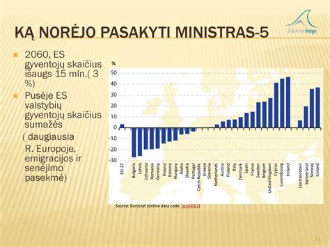 Demografinė senėjimo problema Europoje