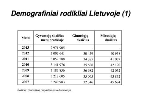 Demografiniai rodikliai Lietuvoje