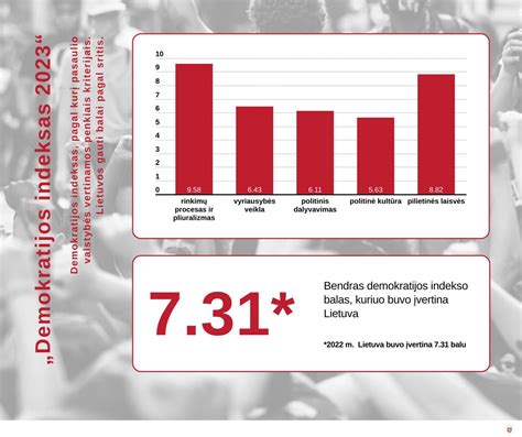 Demografinio senėjimo indeksas