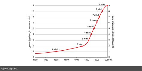Demografinis perėjimas