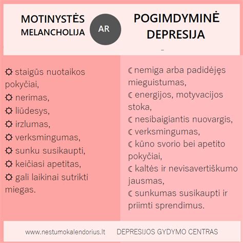 Depresija po gimdymo