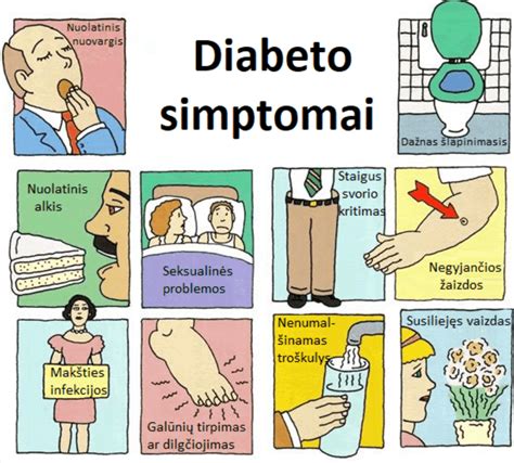 Diabeto paplitimas pasaulyje