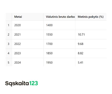 Didžiausias vidutinis darbo užmokestis 2018 m.