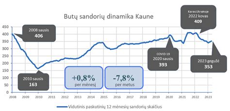 Dirbančių pensininkų skaičiaus augimo tendencija