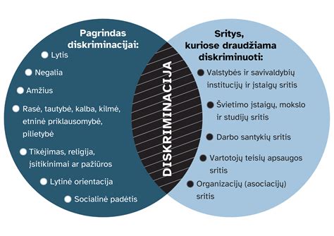 Diskriminacijos dėl neįgalumo formos