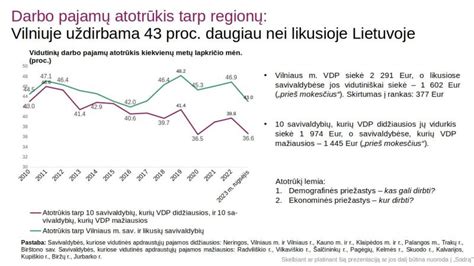 Draudžiamosios pajamos