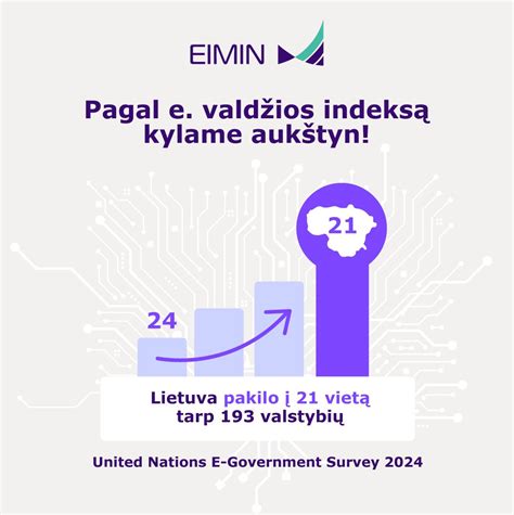 E-valdžios indeksas