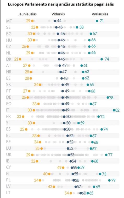 EP nariai gali pasigirti nemenkais atlyginimais