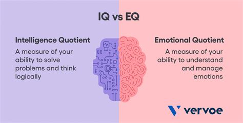 EQ vs IQ