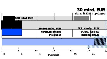 ES investicijos į NVO