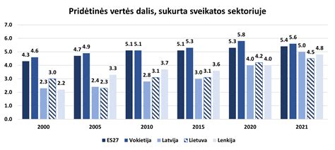 ES investicijos į sveikatos apsaugą