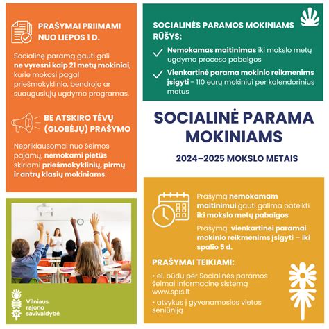 ES parama socialinei apsaugai