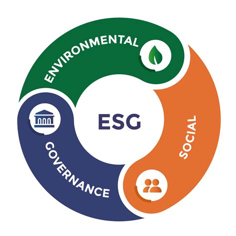 ESG