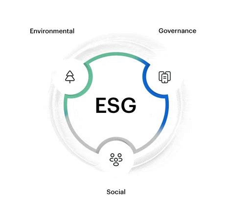 ESG Investavimas