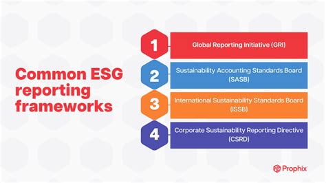 ESG reporting frameworks