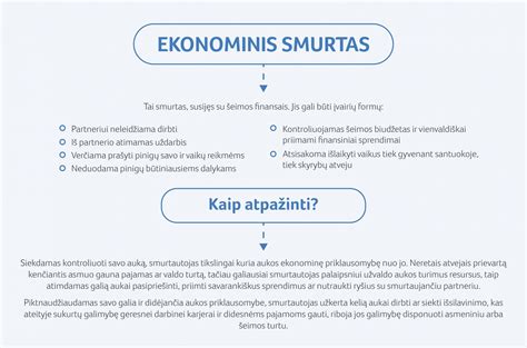 Ekonominis smurtas