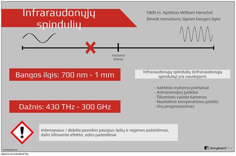 Elektromagnetinio spektro diagrama