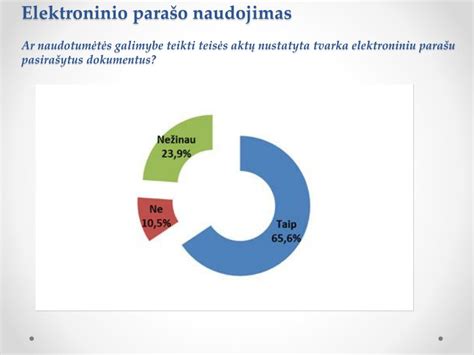 Elektroninio parašo naudojimas