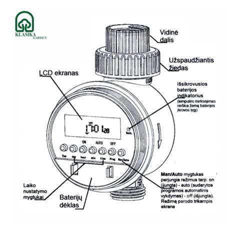 Elektroninis biuletenis Sodroje