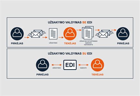 Elektroninis duomenų teikimas