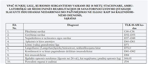 Elektroninis nedarbingumo pažymėjimas