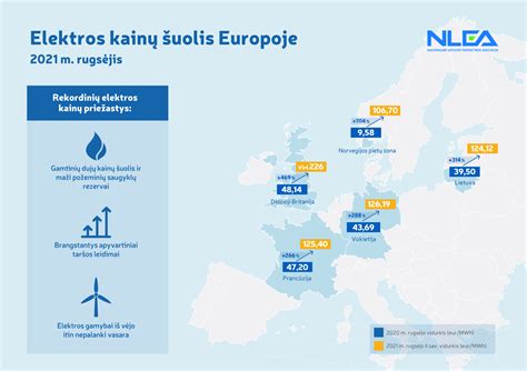 Elektros energijos tiekimas