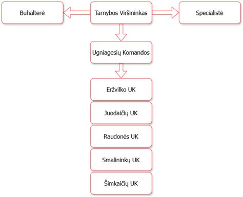 Epichlorhidrino struktūra