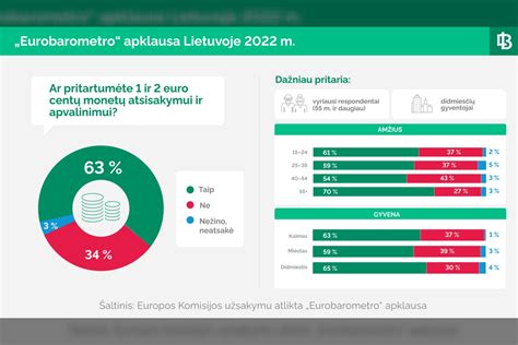 Eurobarometro apklausa