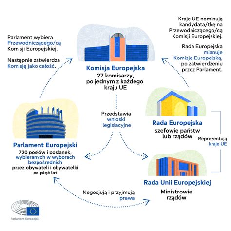 Europos Parlamento infografika