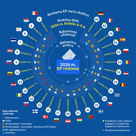 Europos Parlamento rinkimų biuletenio pavyzdys