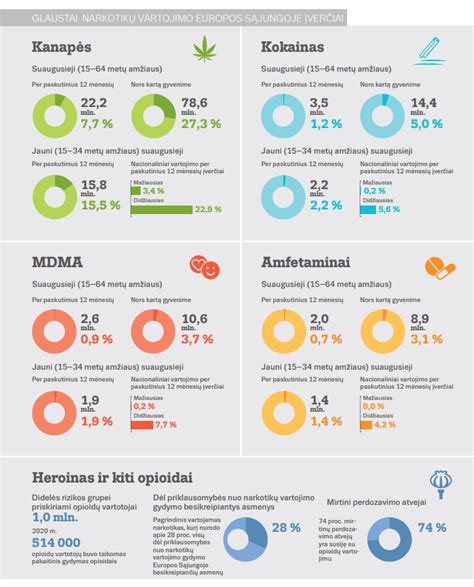 Europos narkotikų vartojimo paplitimo ataskaita
