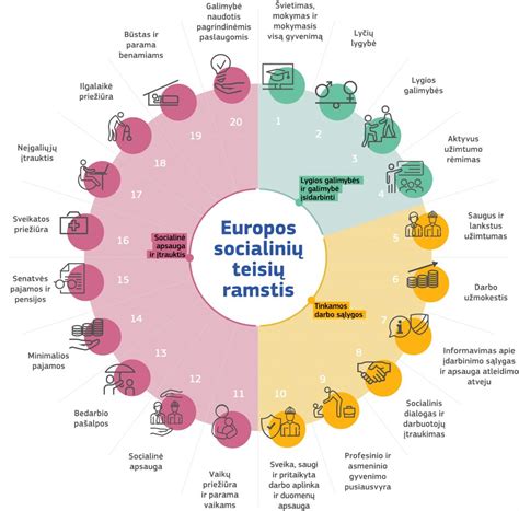 Europos socialinių teisių ramstis