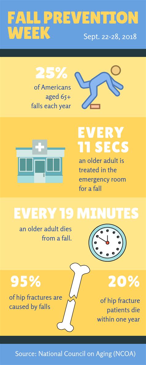 Fall Prevention Infographic
