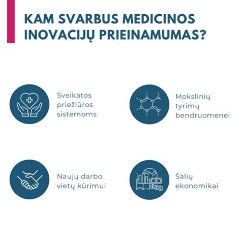 Farmacijos pramonės infografika