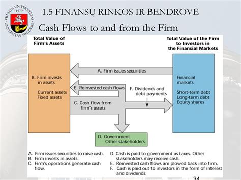 Finansų rinkos schema