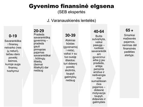 Finansinė elgsena